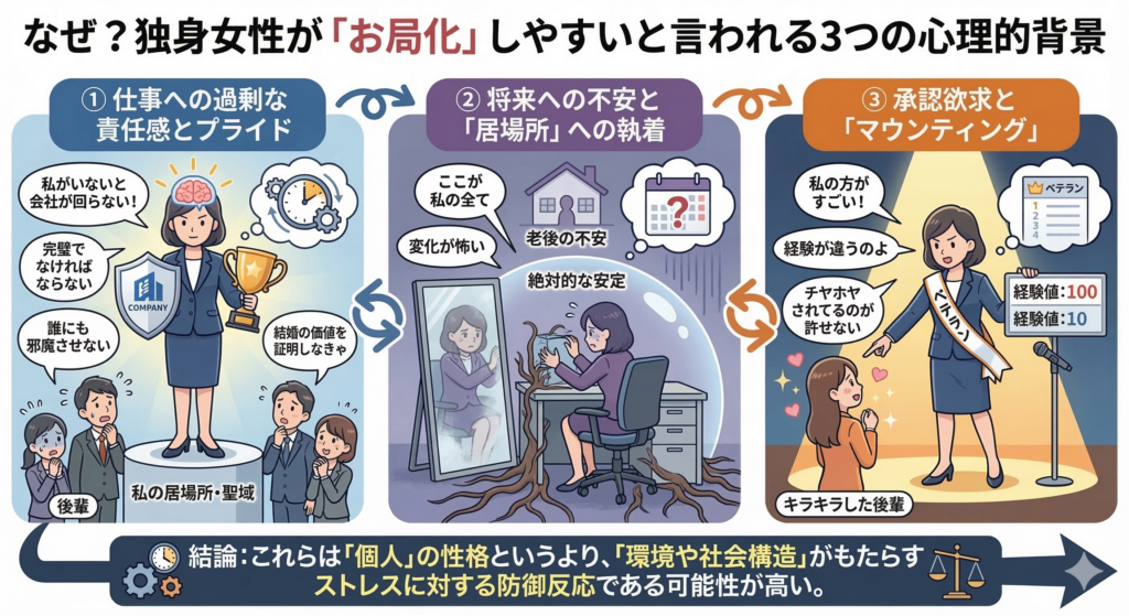 なぜ？独身女性が「お局化」しやすいと言われる3つの心理的背景