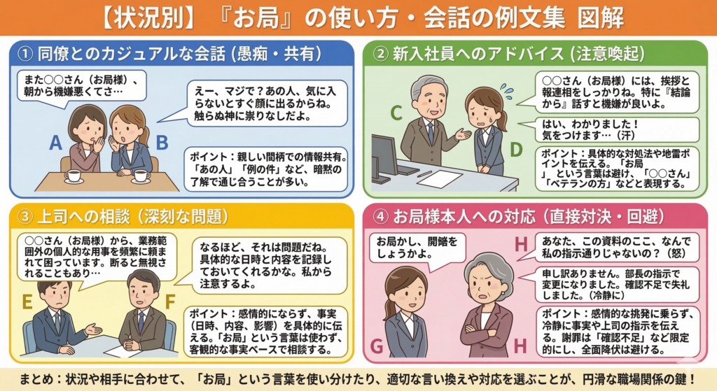 【状況別】「お局」の使い方・会話の例文集