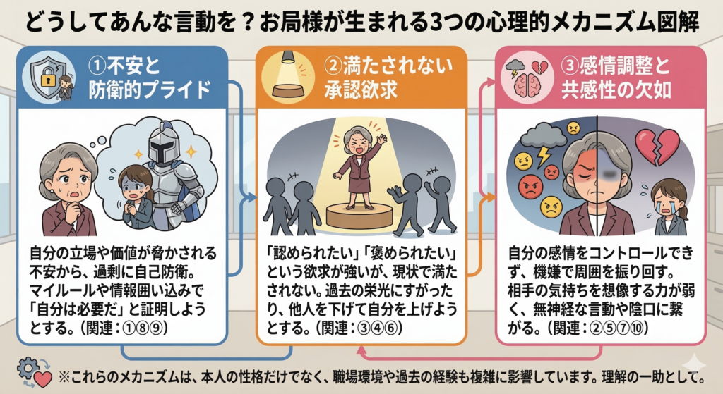 どうしてあんな言動を？お局様が生まれる3つの心理的メカニズム