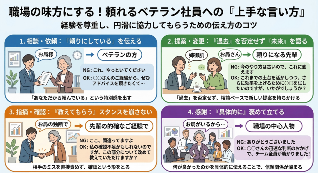 頼れるベテラン社員への上手な「言い方」とは