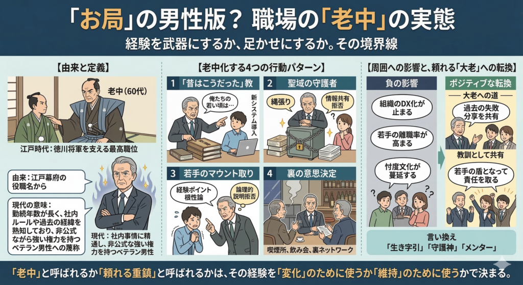 「お局」の男性版も存在する？「老中」とは