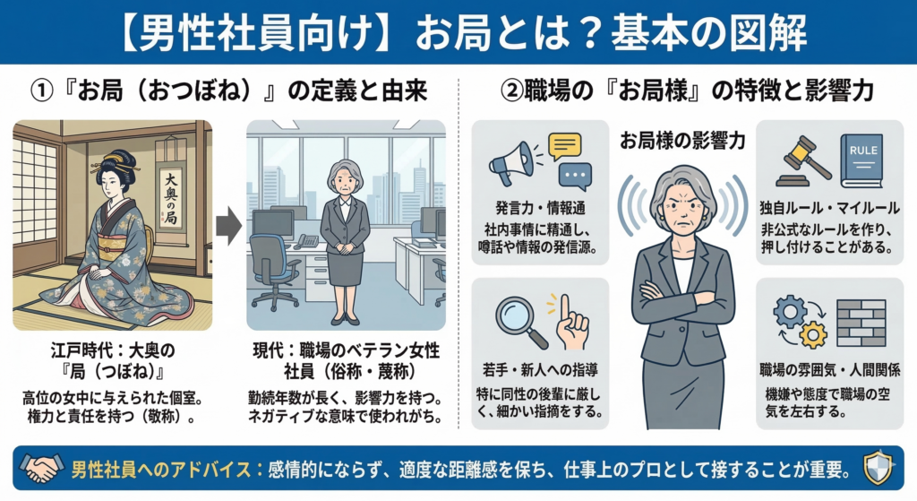 そもそも「お局」とは？男性社員が知っておくべき基本