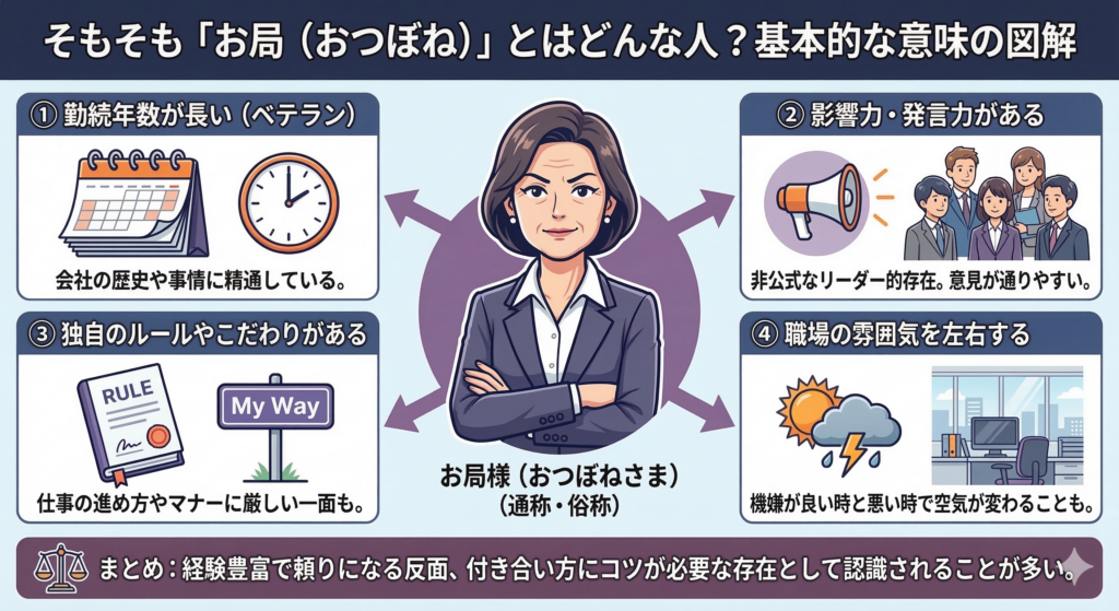 そもそも「お局」とはどんな人？基本的な意味