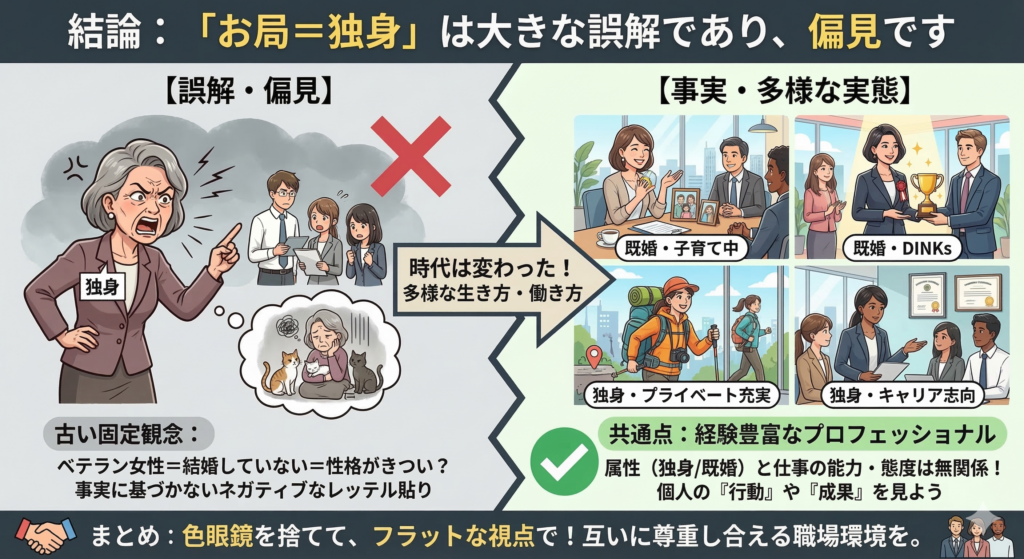結論：「お局＝独身」は大きな誤解であり、偏見です