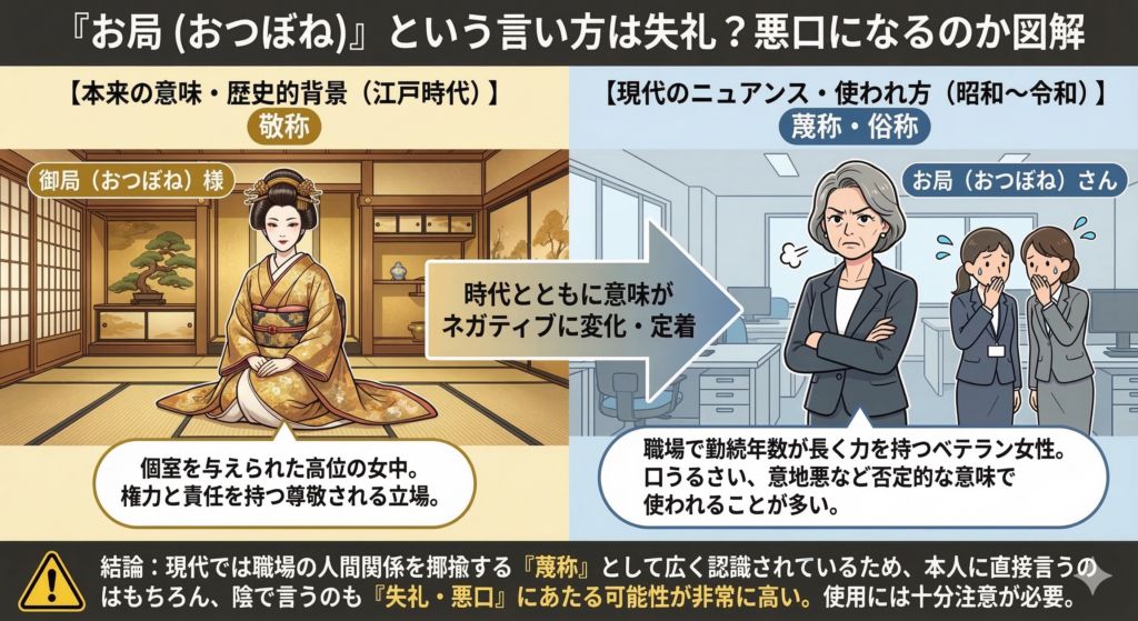 「お局」という言い方は失礼？悪口になるのか