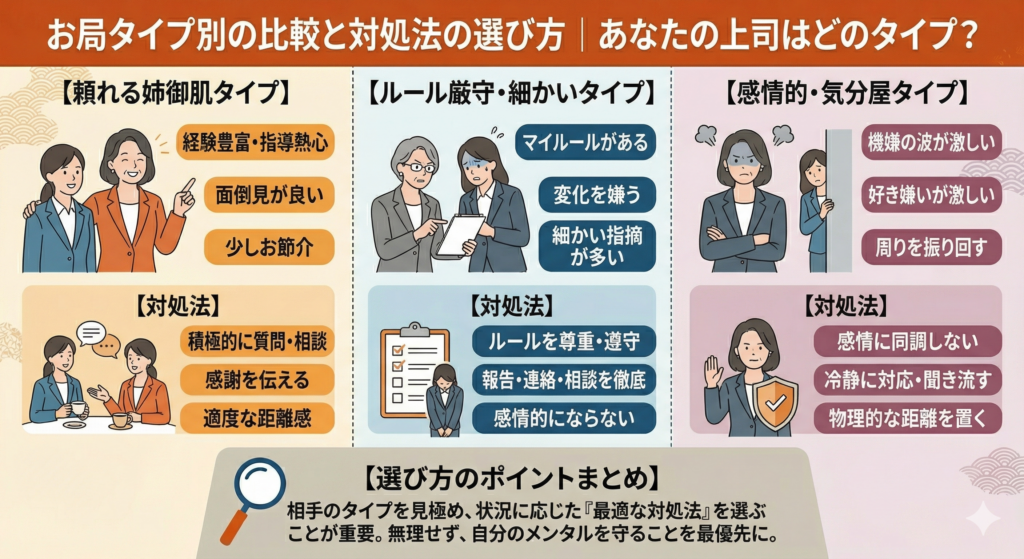 お局タイプ別の比較と対処法の選び方