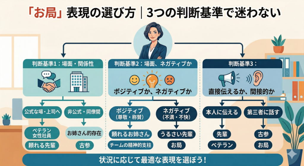 表現の選び方｜3つの判断基準で迷わない