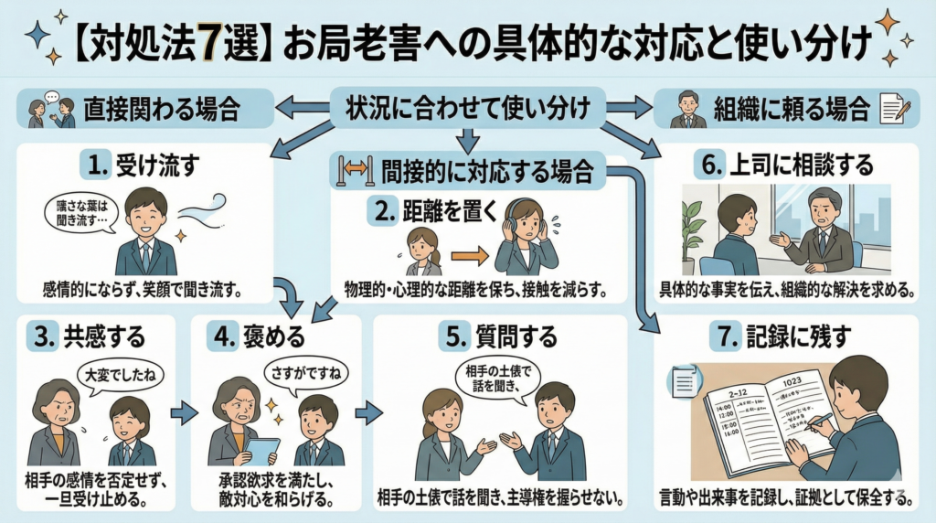 【対処法7選】お局老害への具体的な対応と使い分け